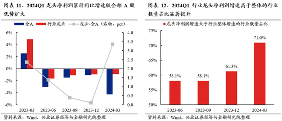 兴证策略：无招胜有招，咬定真正的主线  第10张