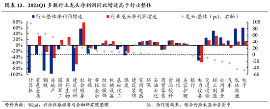 兴证策略：无招胜有招，咬定真正的主线  第11张