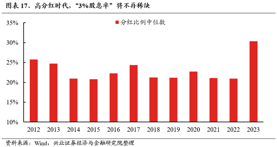 兴证策略：无招胜有招，咬定真正的主线  第15张