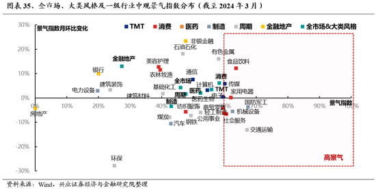 兴证策略：无招胜有招，咬定真正的主线  第22张