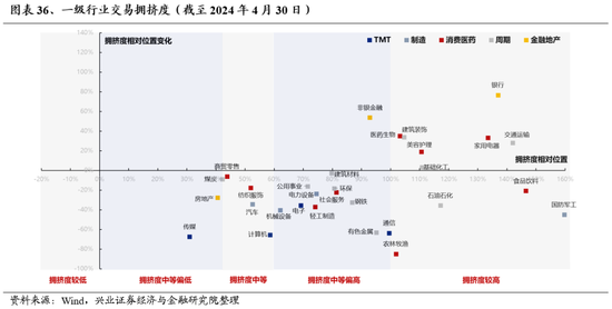 兴证策略：无招胜有招，咬定真正的主线  第23张