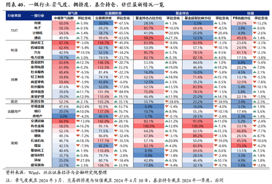 兴证策略：无招胜有招，咬定真正的主线  第26张