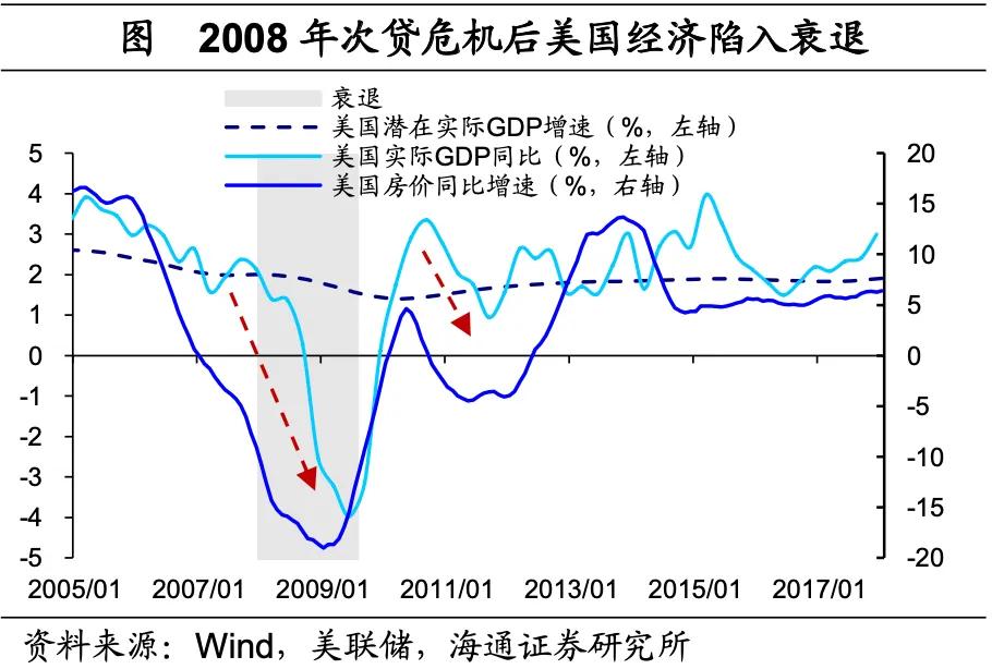 海通宏观：美国低利率时期 配置哪些资产？  第2张