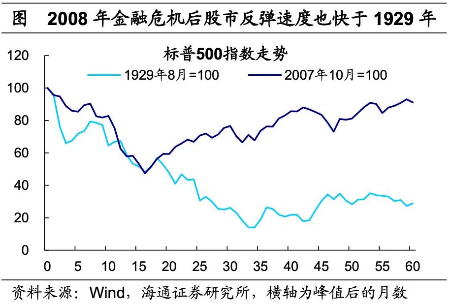 海通宏观：美国低利率时期 配置哪些资产？  第5张