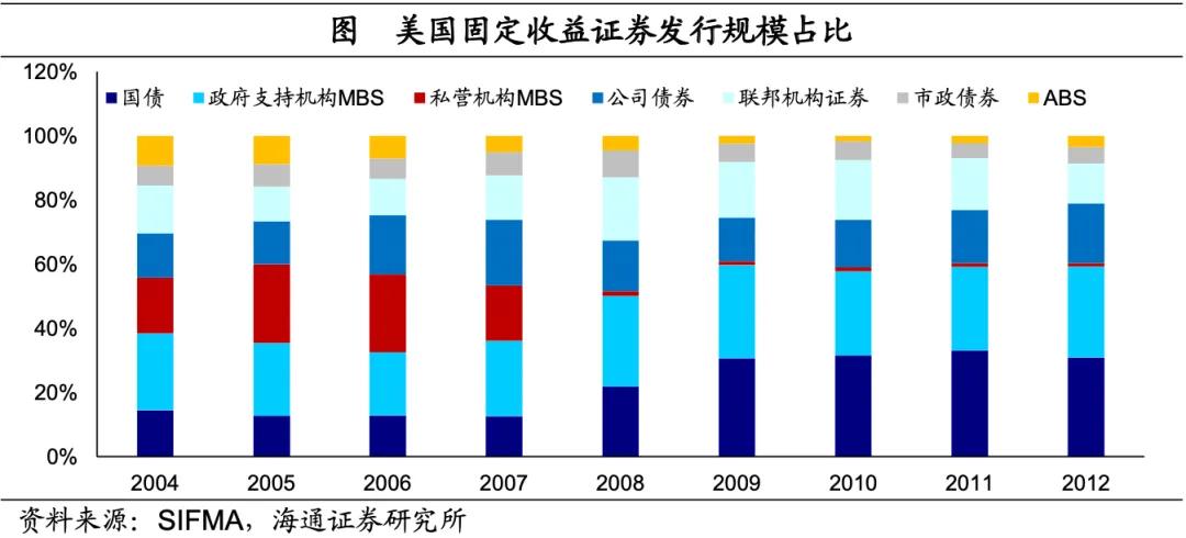 海通宏观：美国低利率时期 配置哪些资产？  第27张