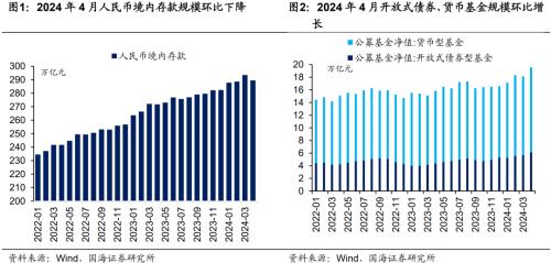 “资金出表”的3大看点  第1张