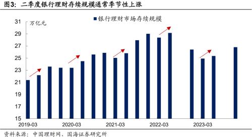 “资金出表”的3大看点  第2张