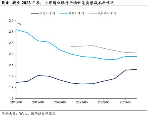 “资金出表”的3大看点  第3张