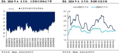 “资金出表”的3大看点  第4张