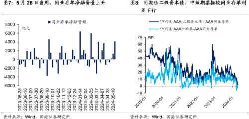 “资金出表”的3大看点  第5张