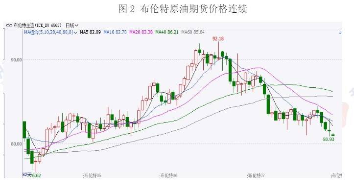 美联储态度偏鹰 原油价格或维持震荡运行  第2张