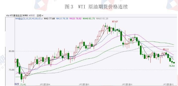 美联储态度偏鹰 原油价格或维持震荡运行