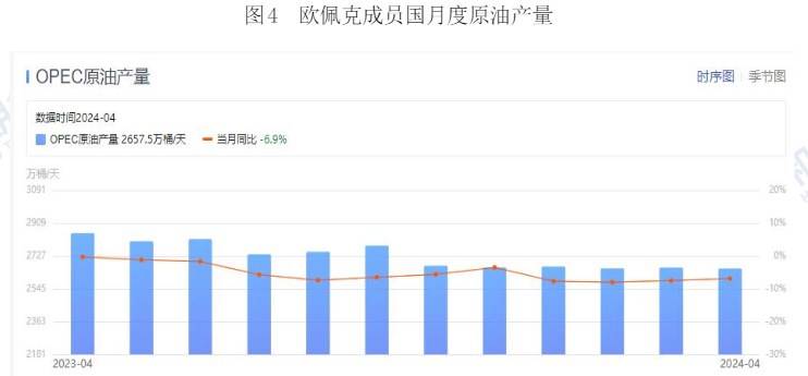 美联储态度偏鹰 原油价格或维持震荡运行  第4张