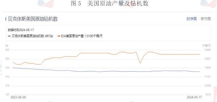 美联储态度偏鹰 原油价格或维持震荡运行