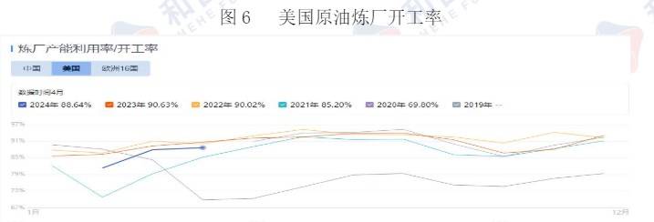 美联储态度偏鹰 原油价格或维持震荡运行  第6张