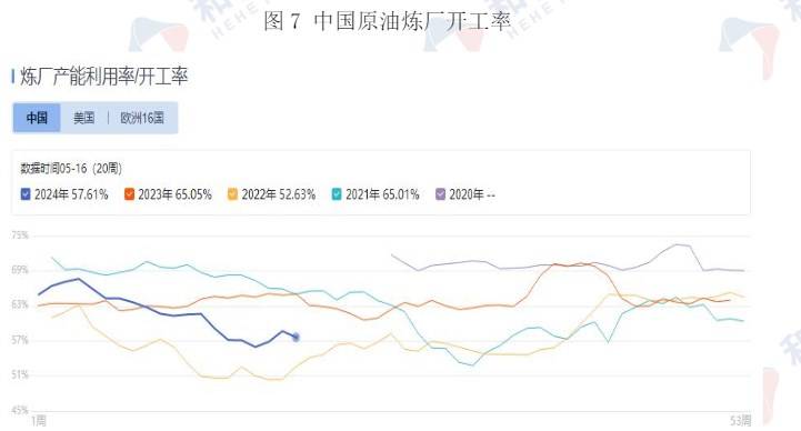 美联储态度偏鹰 原油价格或维持震荡运行  第7张