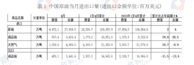 美联储态度偏鹰 原油价格或维持震荡运行  第8张