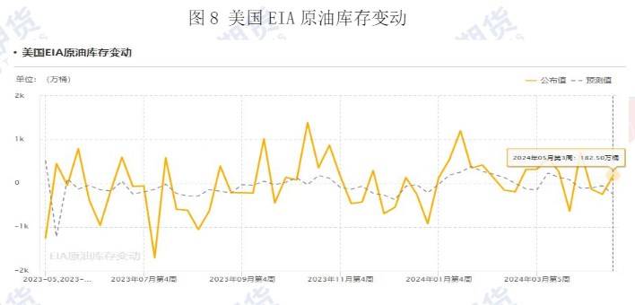 美联储态度偏鹰 原油价格或维持震荡运行  第9张