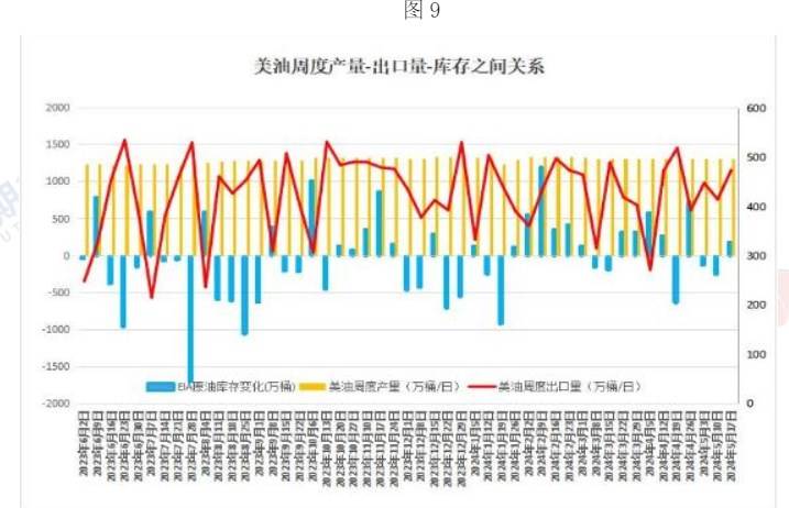 美联储态度偏鹰 原油价格或维持震荡运行  第10张