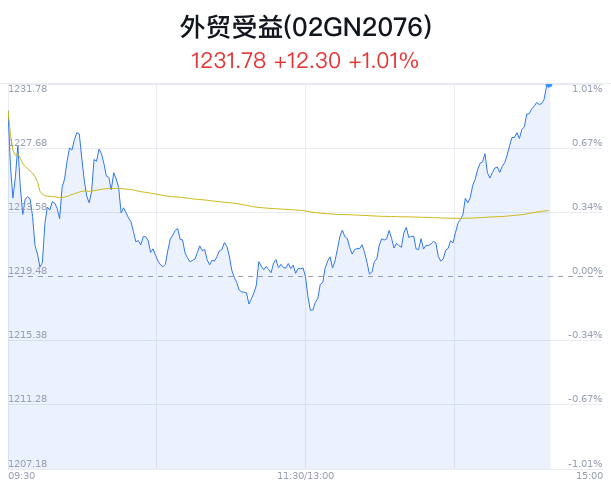 【2024一肖一码100精准大全】外贸受益概念盘中拉升，龙头股份涨停  第1张