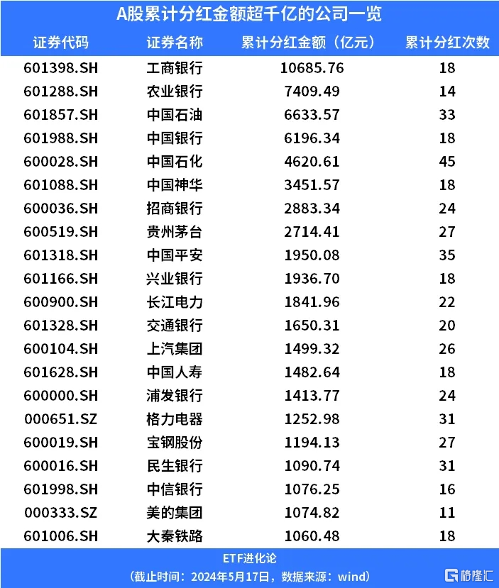 食品饮料板块回调4年，酒ETF吸金超119亿，超69亿资金流入饮食ETF  第2张