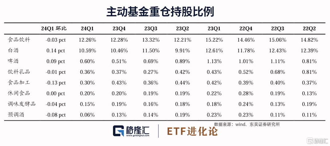 食品饮料板块回调4年，酒ETF吸金超119亿，超69亿资金流入饮食ETF  第4张