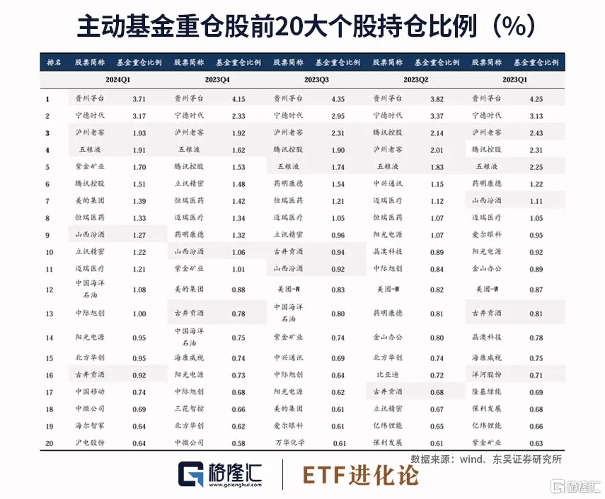 食品饮料板块回调4年，酒ETF吸金超119亿，超69亿资金流入饮食ETF  第5张