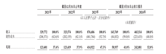 【澳门平特一肖100%免费】股权众筹达70亿，上海科技独角兽布鲁可蓄势冲击IPO市场