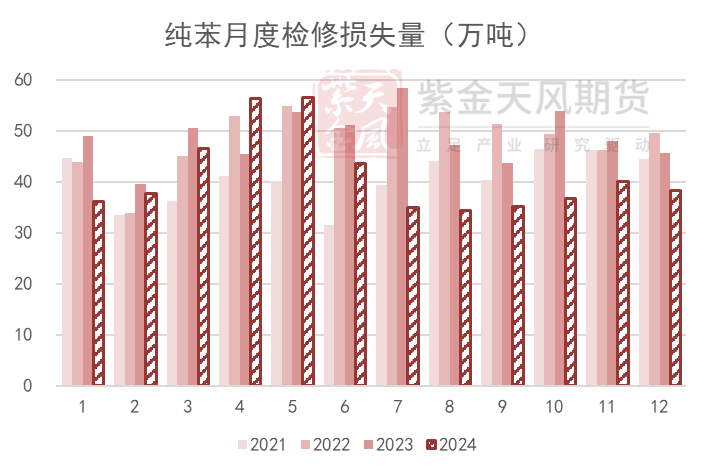 苯乙烯：注意流动性风险  第3张