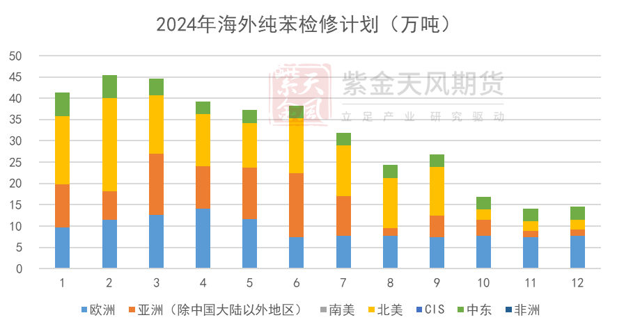 苯乙烯：注意流动性风险  第7张