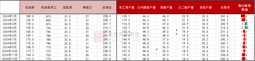 苯乙烯：注意流动性风险