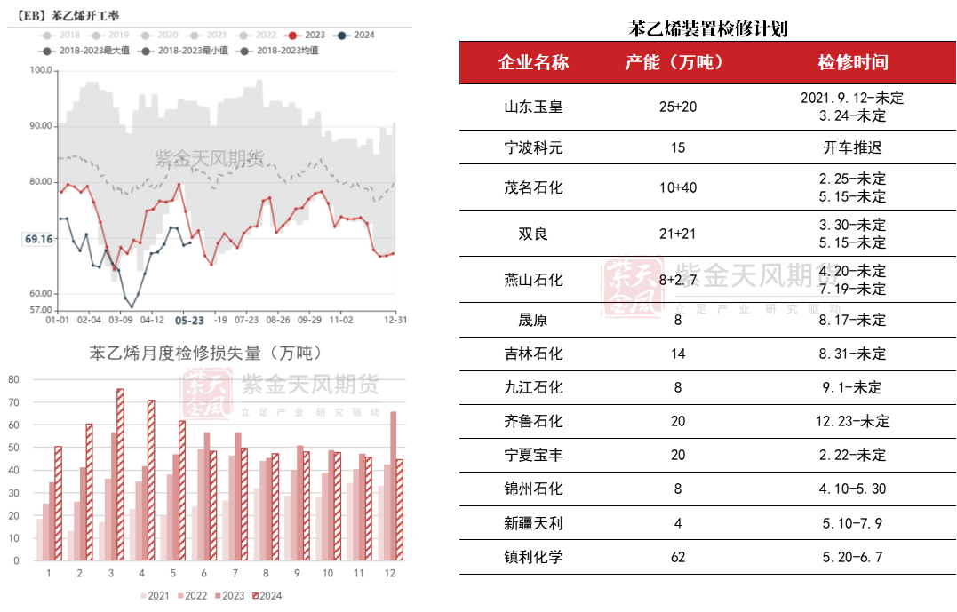 苯乙烯：注意流动性风险  第12张