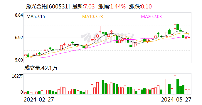 豫光金铅：独立董事郑登津辞职