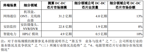 又一创业板IPO终止！  第3张