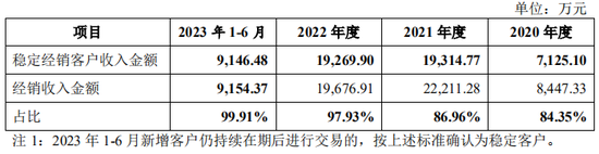 又一创业板IPO终止！  第4张