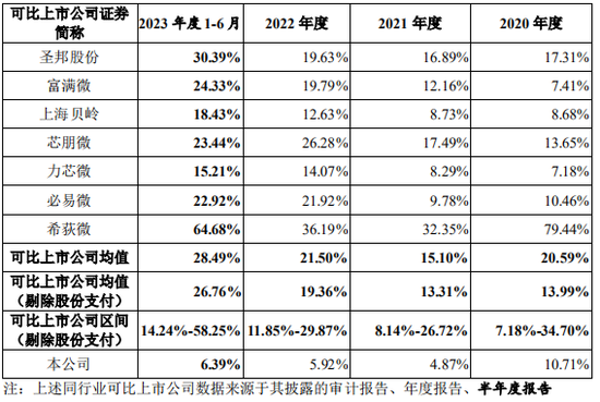 又一创业板IPO终止！  第9张