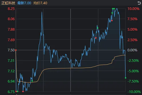 变天了！A股午后大反攻，发生了什么？  第3张