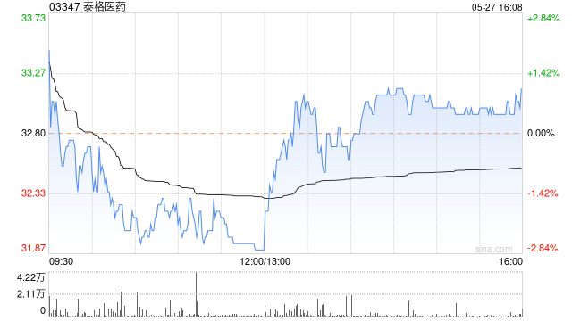 泰格医药将于7月31日派发末期股息每10股5.68元  第1张