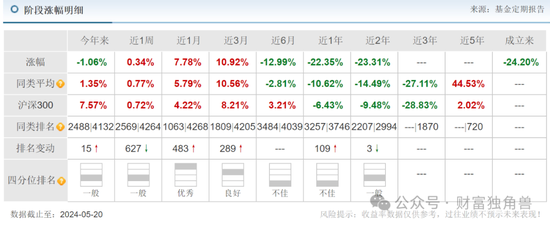 交银施罗德何帅深陷亏损“泥潭”，押注泰格医药致基金亏损，高位持有恩捷股份被质疑  第7张