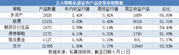 避开股市调整，近一半百亿私募中等仓位！压力给到小盘股？