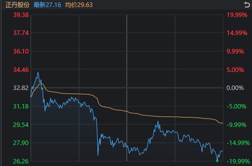 10倍大牛股，闪崩！为什么刷屏的半导体高开低走，败给了电力板块？  第2张