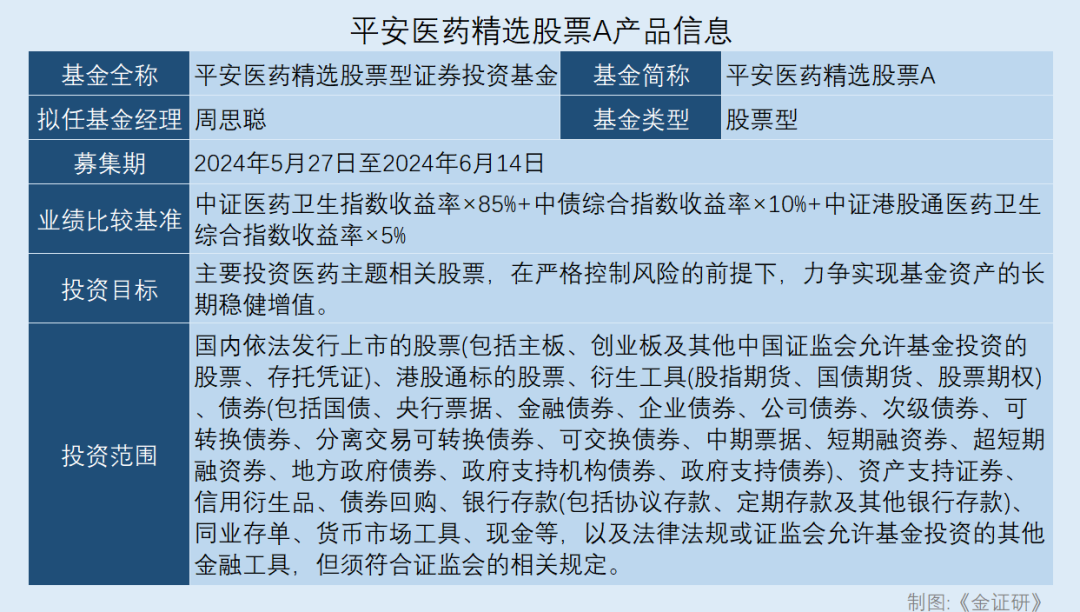 平安基金周思聪：重仓股高度重合执掌“迷你基” 任职回报率告负再出新股基