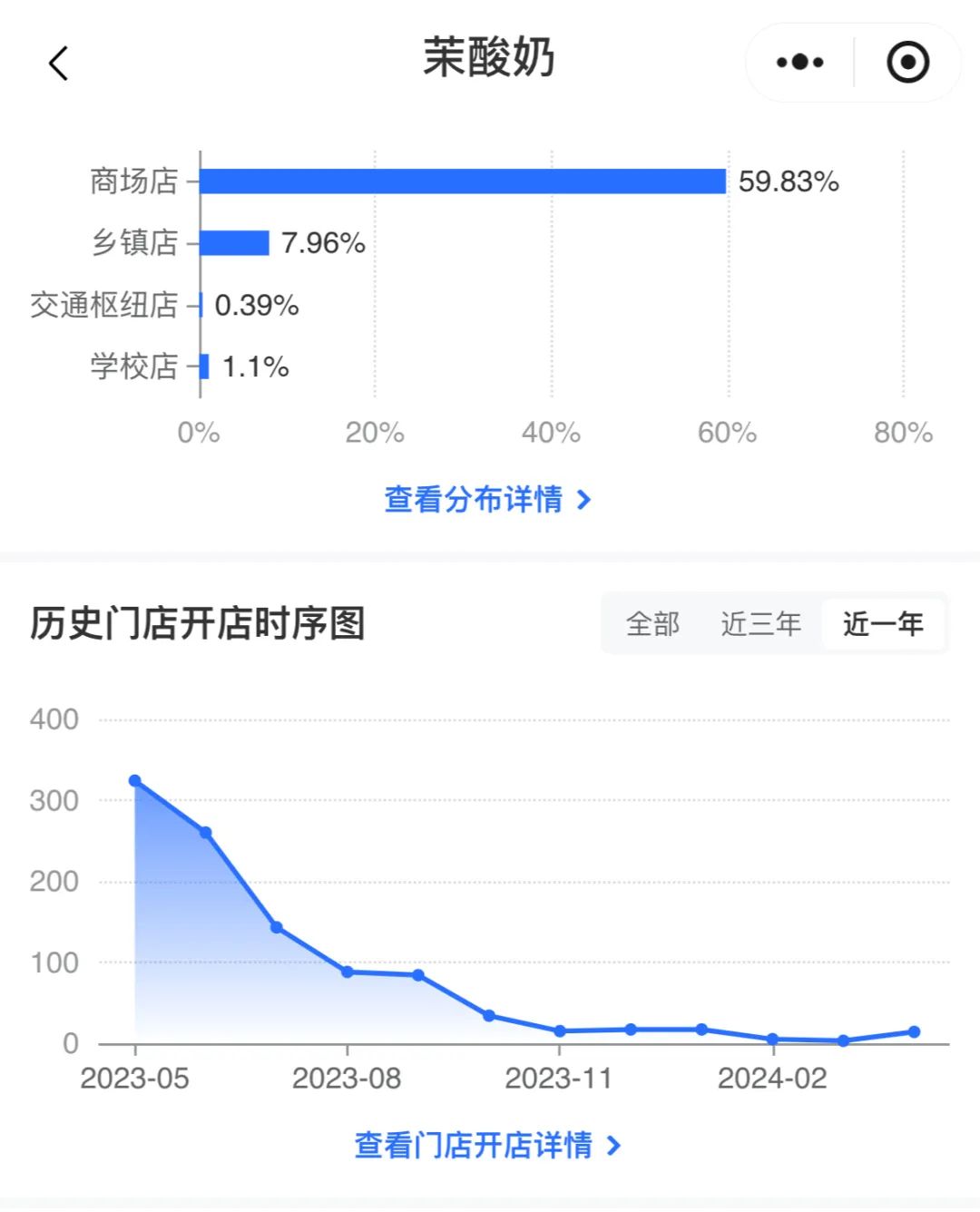 茉酸奶致歉，新茶饮“蒙眼狂奔”后遗症尽显  第5张