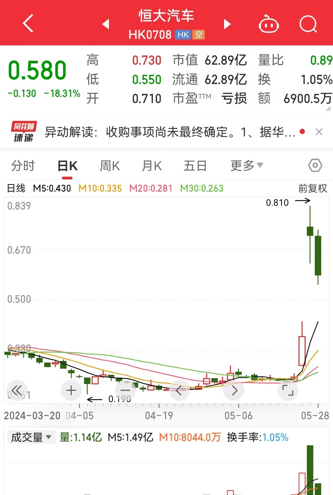 中国恒大最新公告，清盘人尚未觅得重组方案  第8张