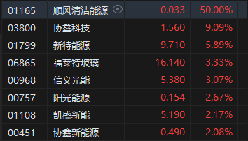 午评：港股恒指跌1.54% 恒生科指跌1.89%医药股齐挫 康宁杰瑞制药大跌40%  第6张