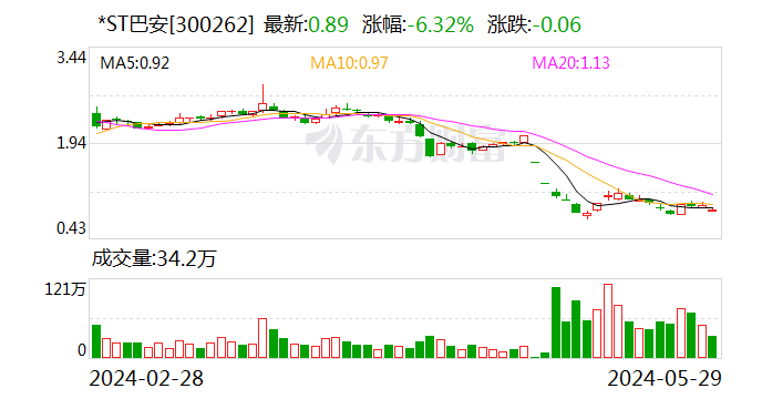 吵起来了！A股公司抱怨：会计师事务所干活不积极！最新回应