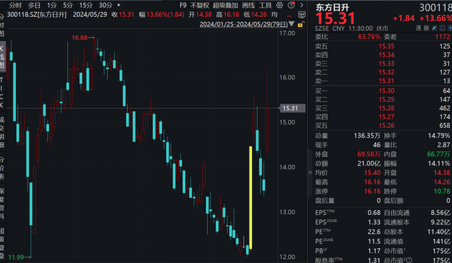 三连板！黄金股延续强势  第4张