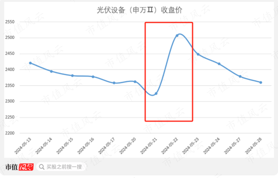 光伏产能过剩鼓励重组，但资金实力分化明显：隆基绿能手握400亿绝对领先，TCL中环、通威股份则行业垫底  第1张