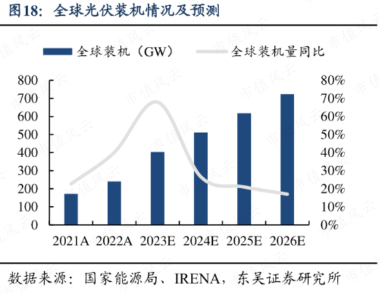 光伏产能过剩鼓励重组，但资金实力分化明显：隆基绿能手握400亿绝对领先，TCL中环、通威股份则行业垫底