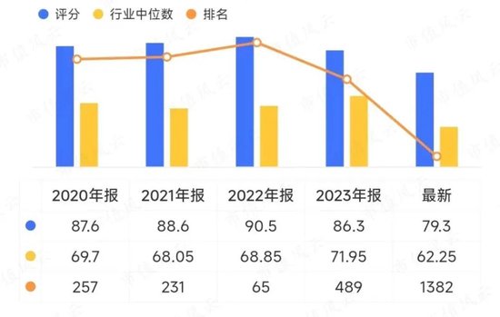 光伏产能过剩鼓励重组，但资金实力分化明显：隆基绿能手握400亿绝对领先，TCL中环、通威股份则行业垫底  第11张